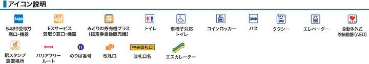 アイコン説明