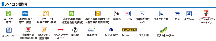 アイコン説明