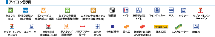アイコン説明