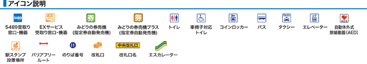 アイコン説明