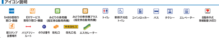アイコン説明