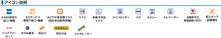 アイコン説明