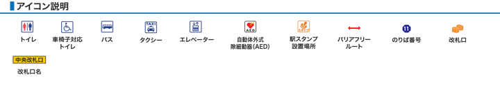アイコン説明