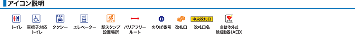 アイコン説明