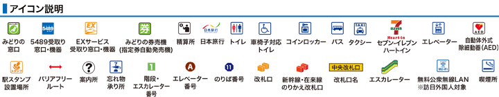 アイコン説明
