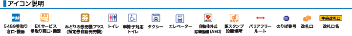 アイコン説明