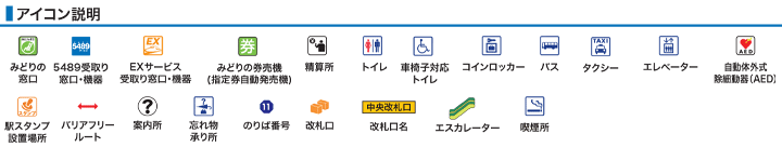 アイコン説明