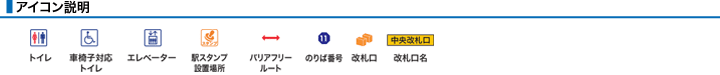 アイコン説明