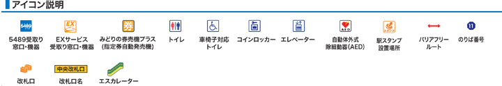 アイコン説明