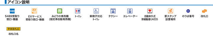 アイコン説明