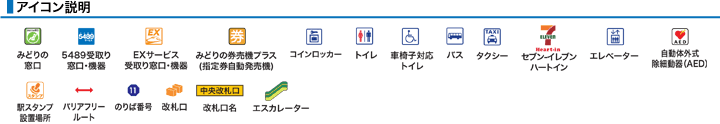 アイコン説明