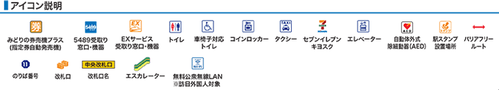 アイコン説明