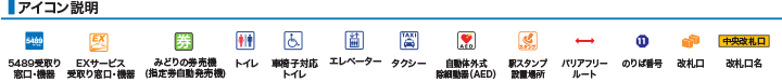 アイコン説明