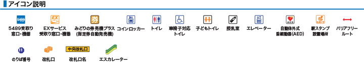 アイコン説明