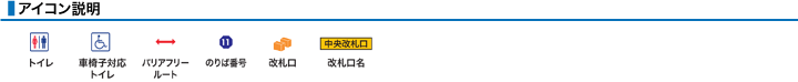 アイコン説明