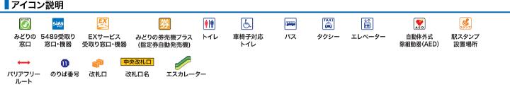 アイコン説明