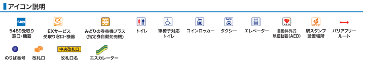 アイコン説明