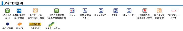 アイコン説明