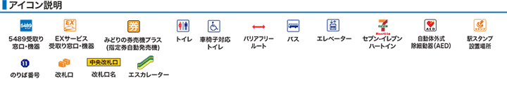 アイコン説明