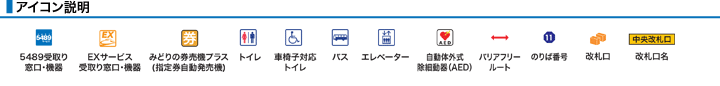 アイコン説明