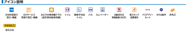 アイコン説明