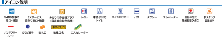 アイコン説明