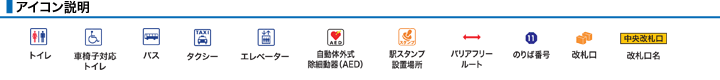 アイコン説明