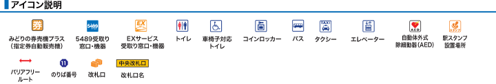 アイコン説明