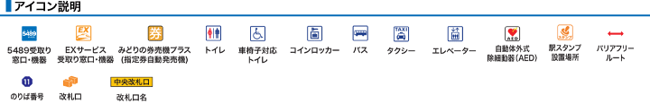 アイコン説明