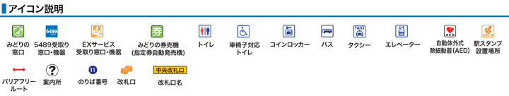 アイコン説明