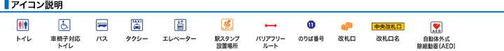 アイコン説明