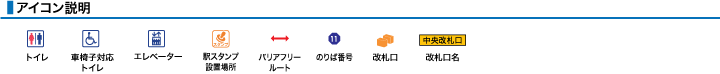 アイコン説明