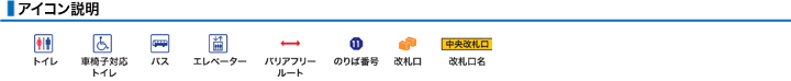 アイコン説明