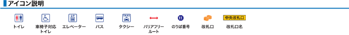 アイコン説明