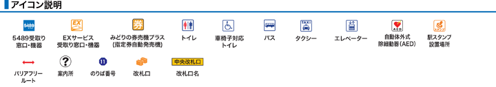 アイコン説明