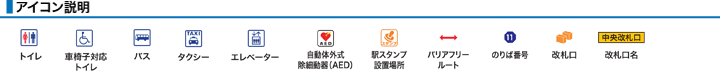 アイコン説明