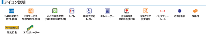 アイコン説明