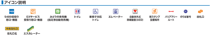 アイコン説明
