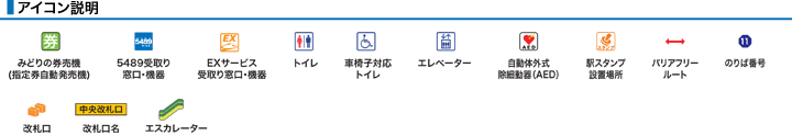 アイコン説明