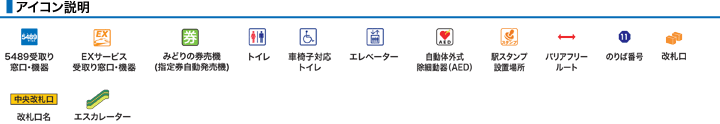 アイコン説明