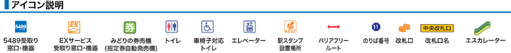 アイコン説明