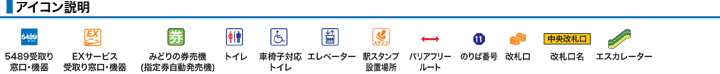アイコン説明