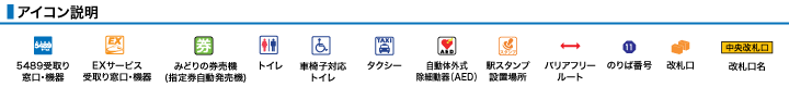 アイコン説明