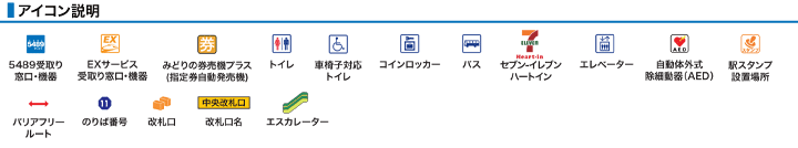 アイコン説明