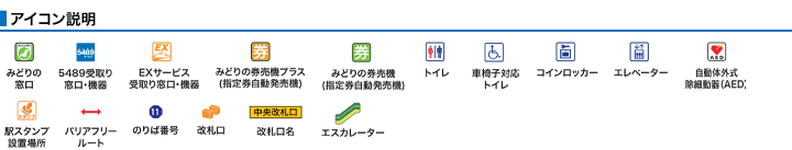 アイコン説明