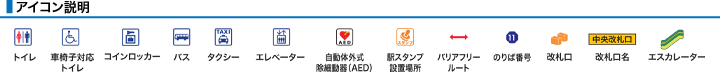 アイコン説明