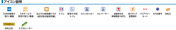 アイコン説明