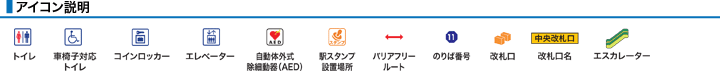 アイコン説明