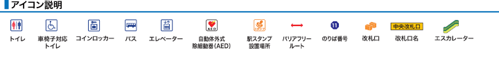 アイコン説明