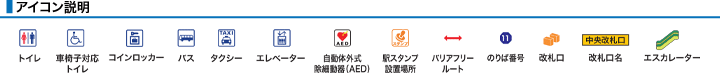 アイコン説明